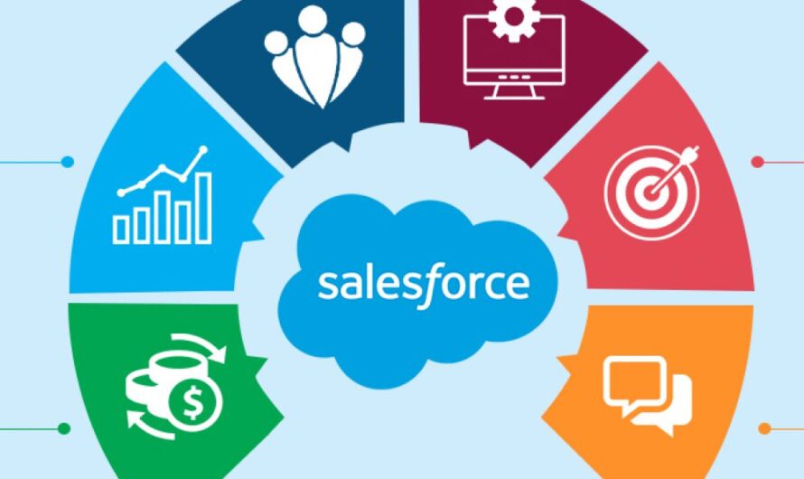 A Beginner’s Guide To CRM & Salesforce